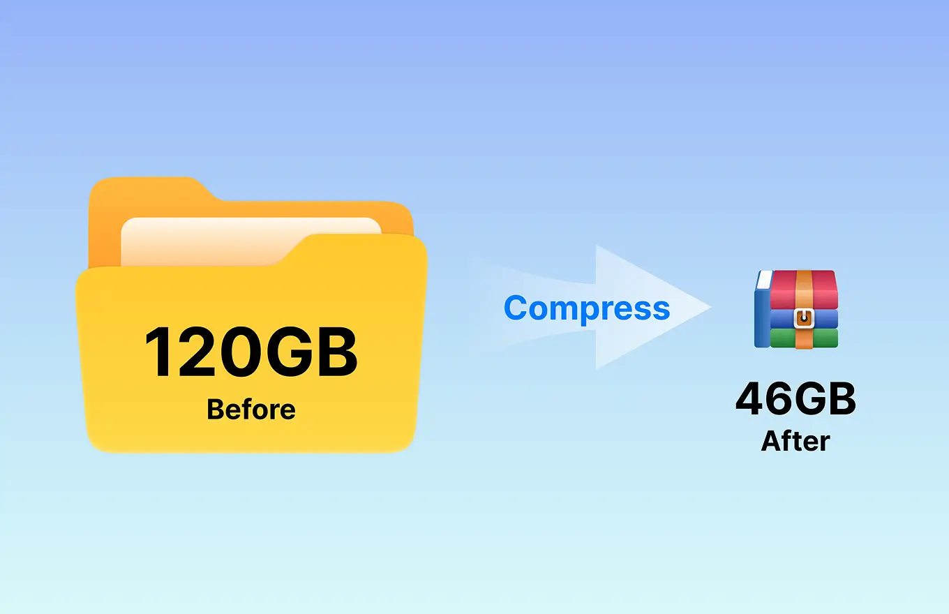 Image File Compression